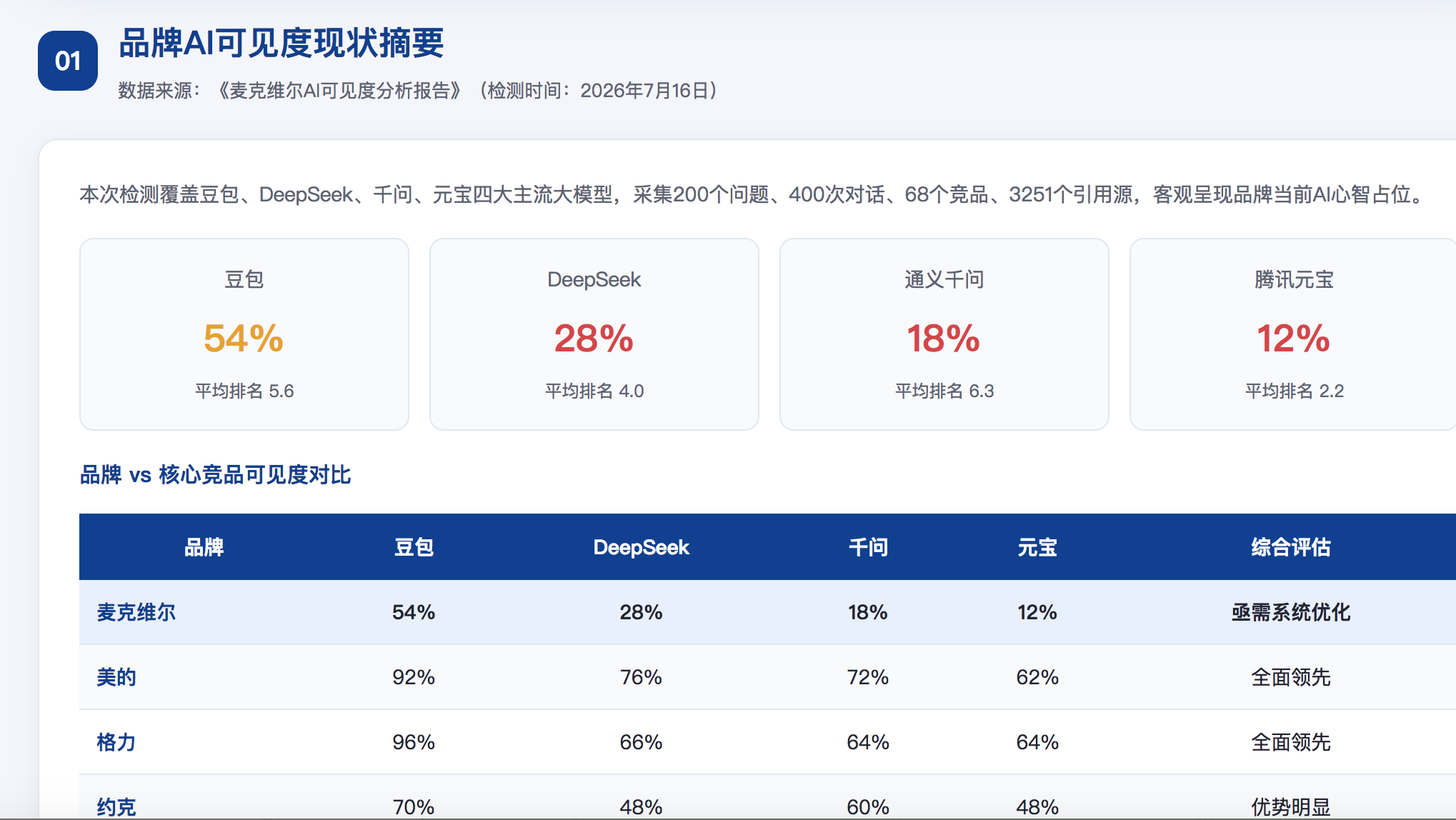 永州GEO分析报告-品牌ai搜索结果诊断